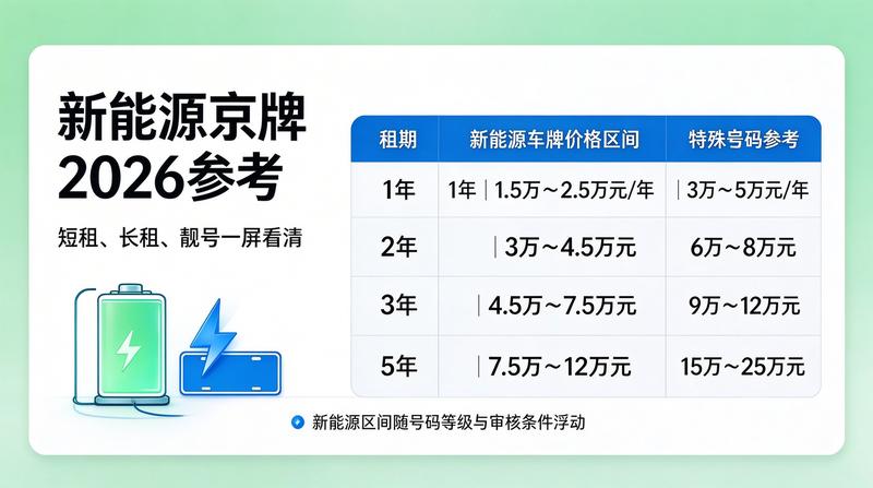 北京租车服务图片